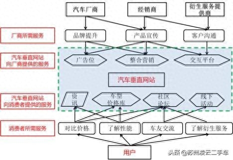 蘇州不押車融資當(dāng)天放款(昆山押車放款)? (http://m.jtlskj.com/) 知識問答 第2張