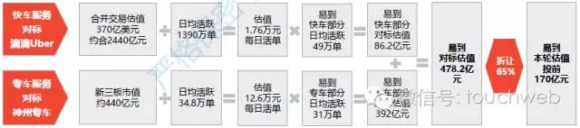 用車可以融資嗎(融資車貸)? (http://m.jtlskj.com/) 知識問答 第2張