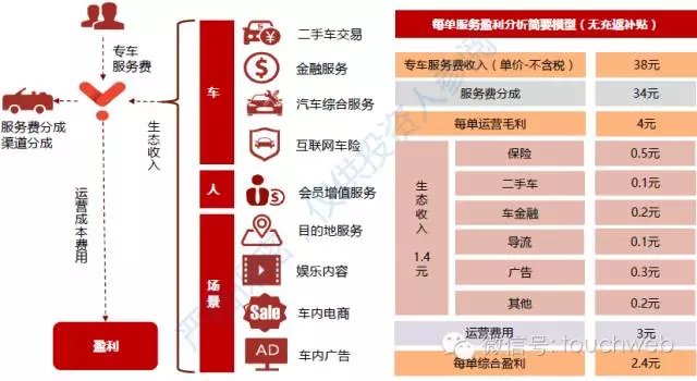 用車可以融資嗎(融資車貸)? (http://m.jtlskj.com/) 知識問答 第3張