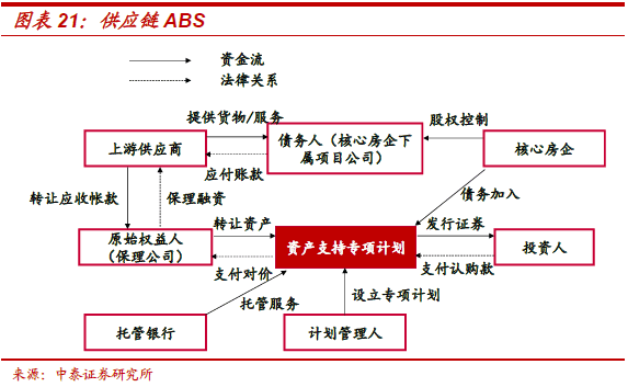 不需要擔(dān)保人的融資有哪些(融資擔(dān)保公司要求)? (http://m.jtlskj.com/) 知識(shí)問答 第12張