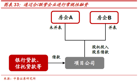 不需要擔(dān)保人的融資有哪些(融資擔(dān)保公司要求)? (http://m.jtlskj.com/) 知識(shí)問答 第22張