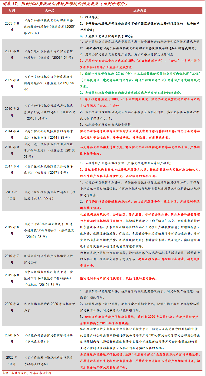 不需要擔(dān)保人的融資有哪些(融資擔(dān)保公司要求)? (http://m.jtlskj.com/) 知識(shí)問答 第9張