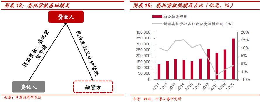 不需要擔(dān)保人的融資有哪些(融資擔(dān)保公司要求)? (http://m.jtlskj.com/) 知識(shí)問答 第10張