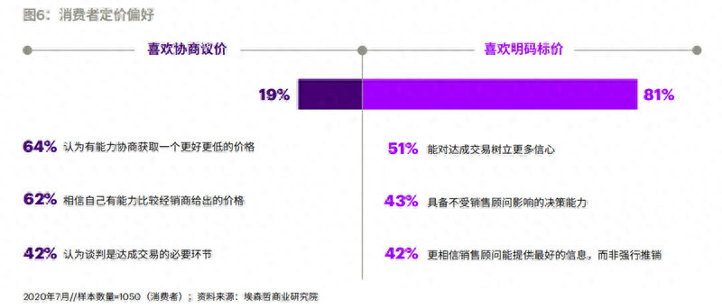 有全款車必下的融資(融資購車貸款是騙局嗎)? (http://m.jtlskj.com/) 知識問答 第2張