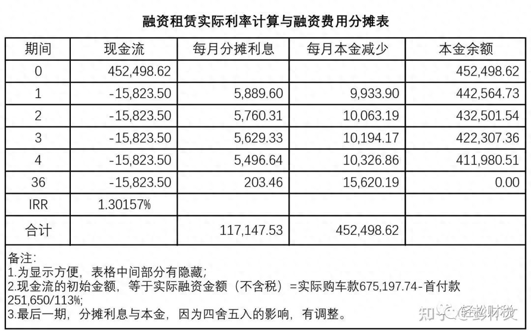 用車子融資平臺(車輛融資業(yè)務)? (http://m.jtlskj.com/) 知識問答 第2張