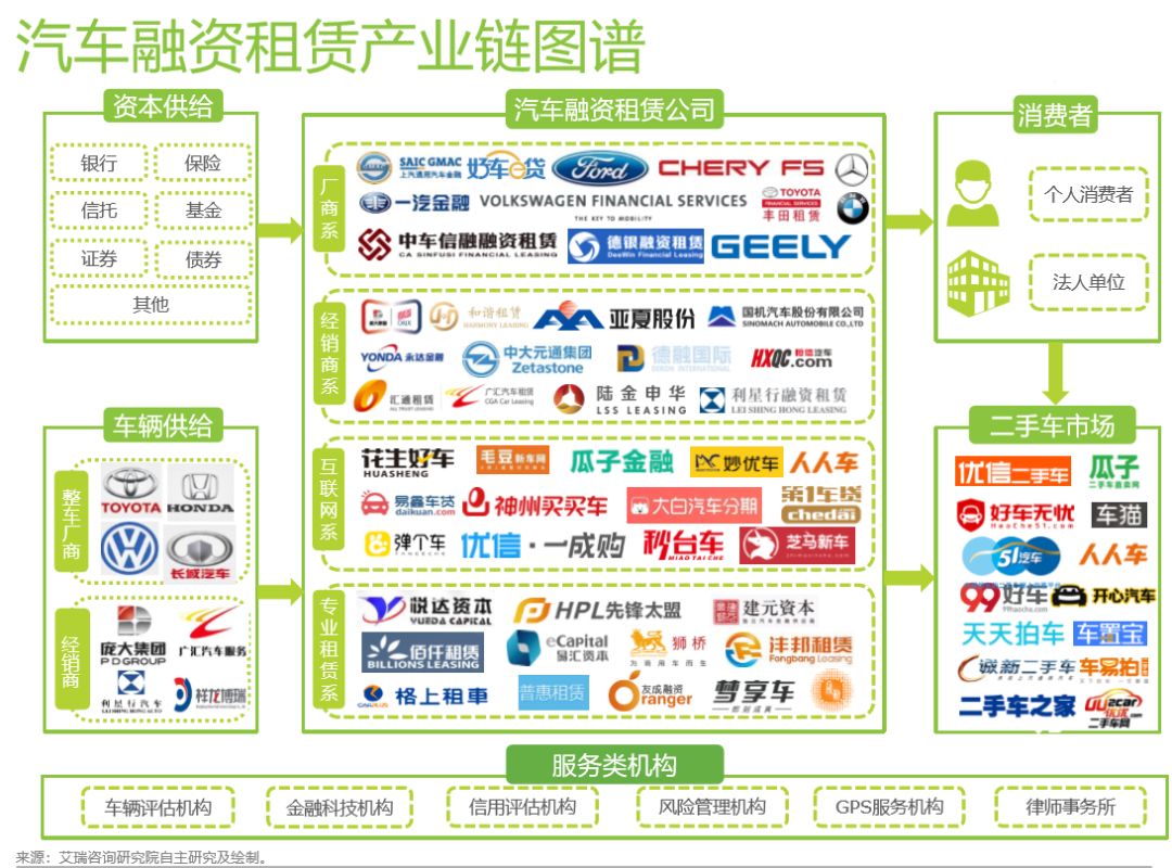 有車可以融資嗎(融資車可以買賣嗎)? (http://m.jtlskj.com/) 知識(shí)問答 第1張