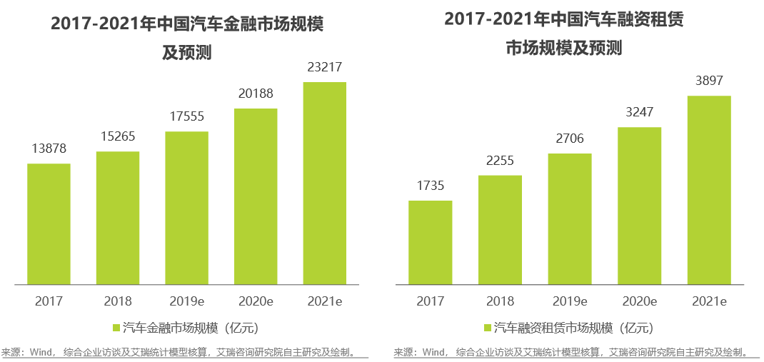 有車可以融資嗎(融資車可以買賣嗎)? (http://m.jtlskj.com/) 知識(shí)問答 第2張