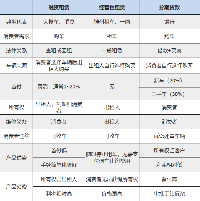 有車可以融資嗎(融資車可以買賣嗎)? (http://m.jtlskj.com/) 知識(shí)問答 第4張