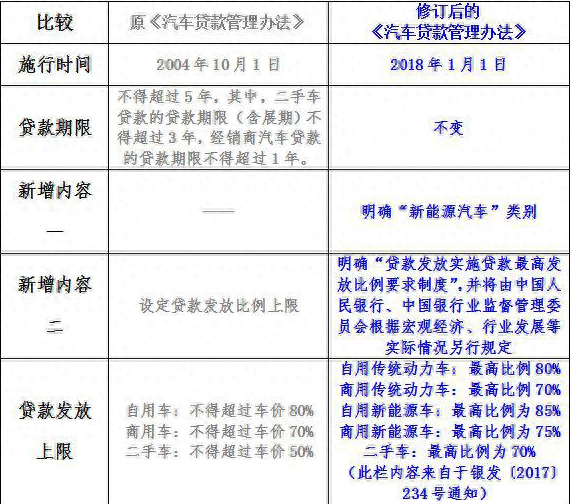 有全款車必下的融資(融資購(gòu)車的款到賬怎么處理)? (http://m.jtlskj.com/) 知識(shí)問(wèn)答 第2張