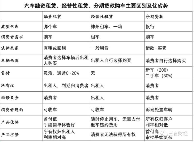 有車可以融資嗎(融資車可以抵押貸款嗎)? (http://m.jtlskj.com/) 知識問答 第1張