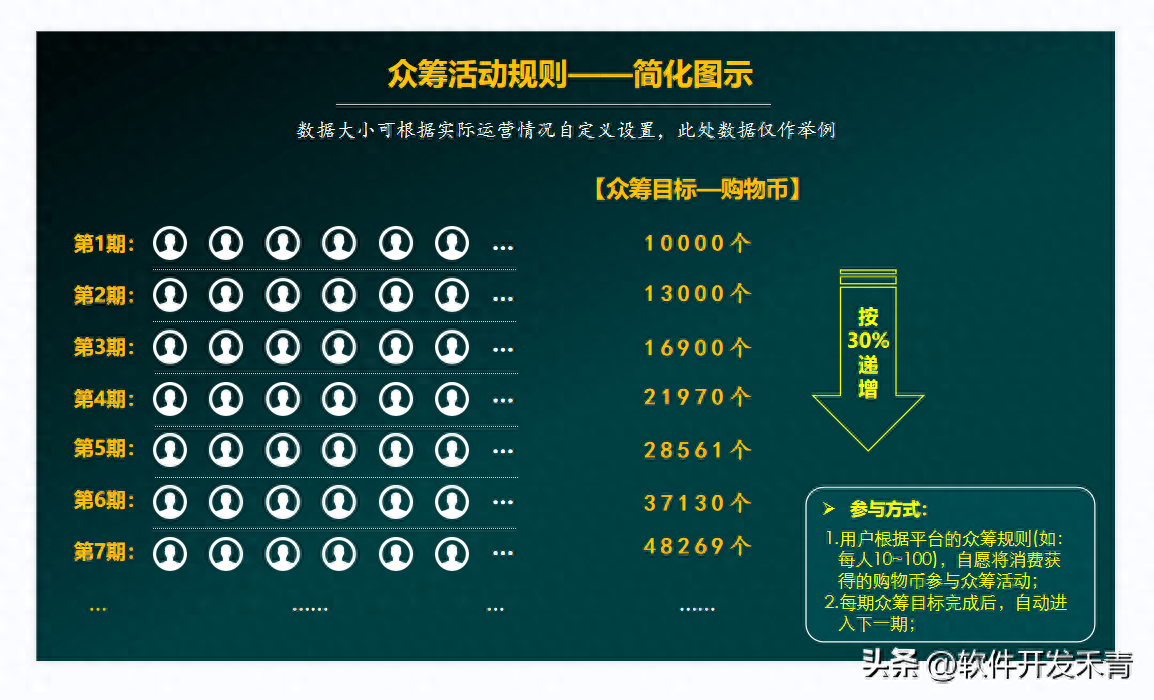 車線上融資(融資車有風(fēng)險嗎)? (http://m.jtlskj.com/) 知識問答 第2張