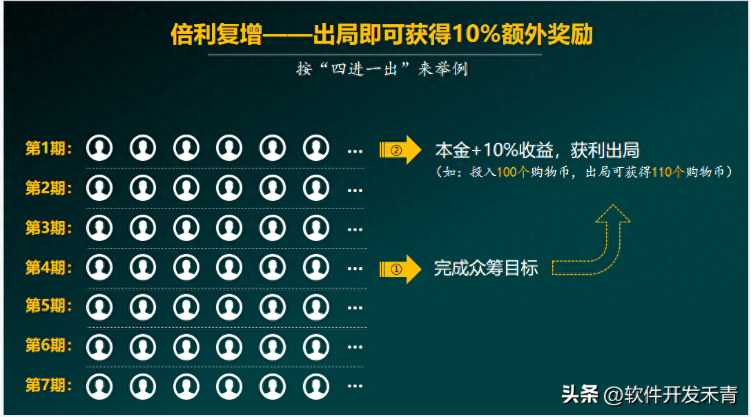 車線上融資(融資車有風(fēng)險嗎)? (http://m.jtlskj.com/) 知識問答 第5張