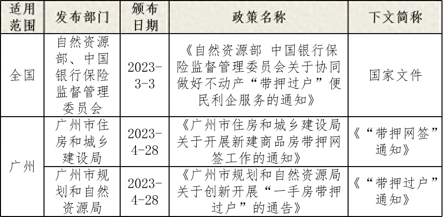 車輛融資不抵押(抵押融資車輛有風(fēng)險嗎)? (http://m.jtlskj.com/) 知識問答 第1張