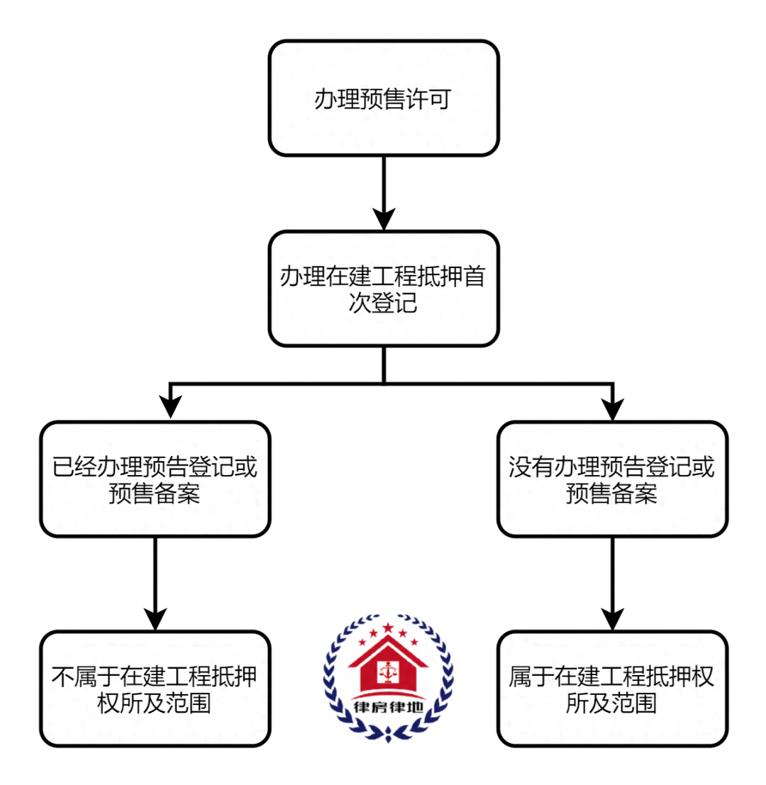 車輛融資不抵押(抵押融資車輛有風(fēng)險嗎)? (http://m.jtlskj.com/) 知識問答 第2張