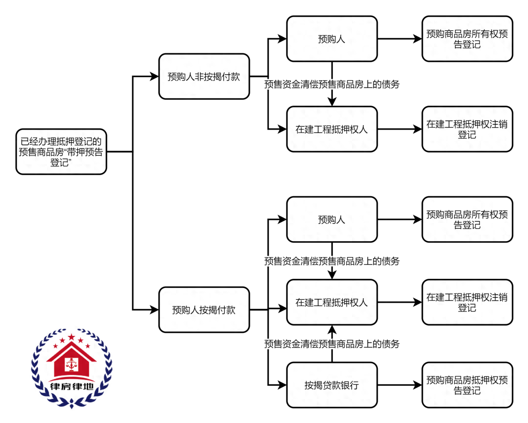 車輛融資不抵押(抵押融資車輛有風(fēng)險嗎)? (http://m.jtlskj.com/) 知識問答 第3張