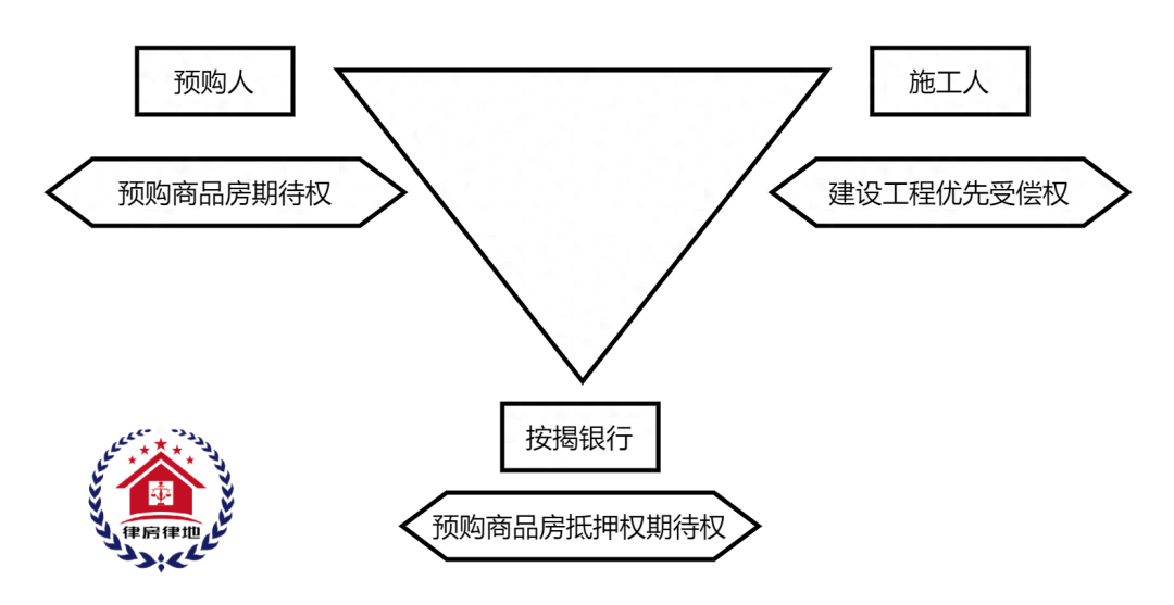 車輛融資不抵押(抵押融資車輛有風(fēng)險嗎)? (http://m.jtlskj.com/) 知識問答 第4張