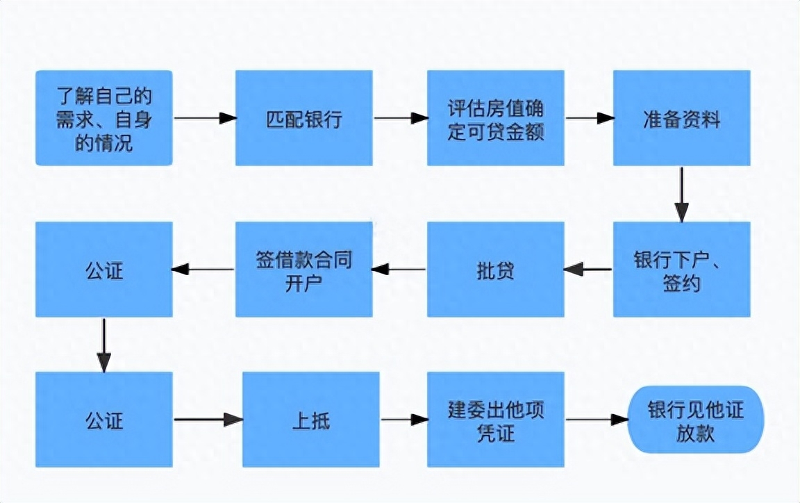 車輛融資不抵押(抵押融資車輛違法嗎)? (http://m.jtlskj.com/) 知識問答 第1張