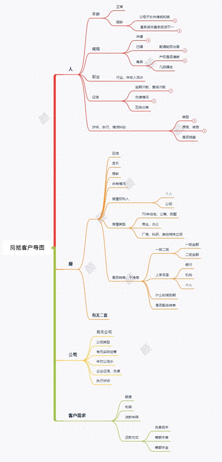 車輛融資不抵押(抵押融資車輛違法嗎)? (http://m.jtlskj.com/) 知識問答 第2張