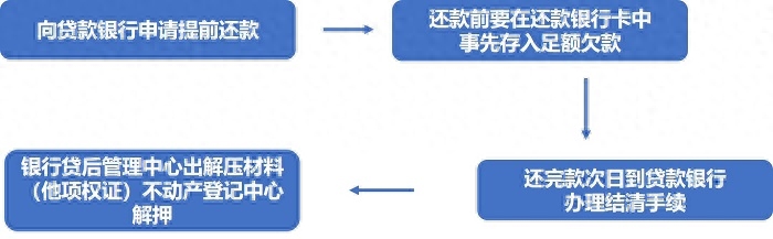 辦理汽車抵押融資蘇州(抵押蘇州融資辦理汽車過戶流程)? (http://m.jtlskj.com/) 知識問答 第5張