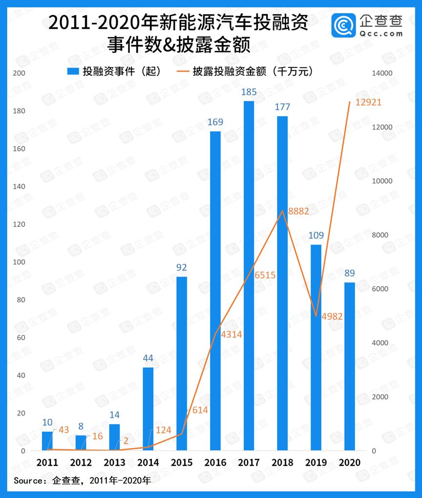 車(chē)融資(融資車(chē)輛是什么意思)? (http://m.jtlskj.com/) 知識(shí)問(wèn)答 第2張