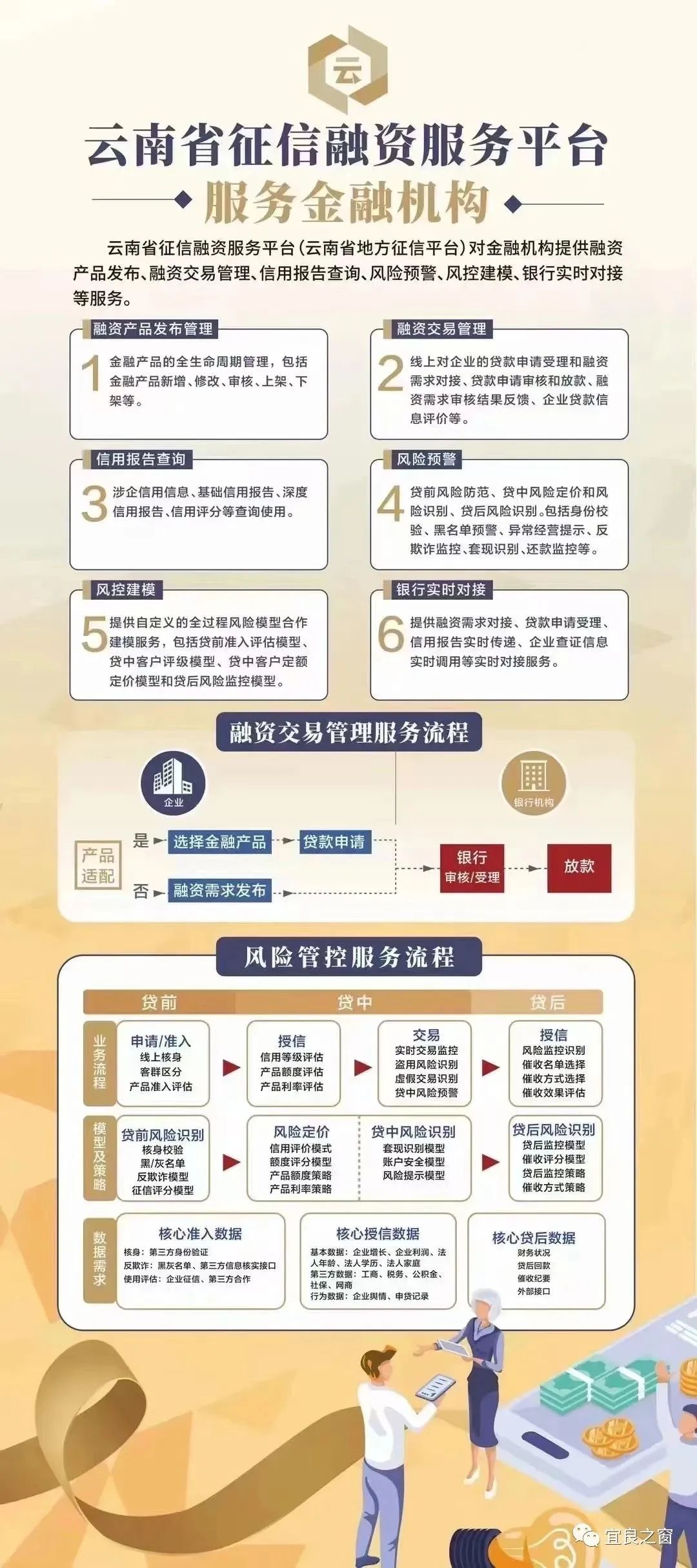 不用征信的融資平臺(融資征信平臺用什么軟件)? (http://m.jtlskj.com/) 知識問答 第3張