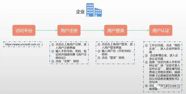 不用征信的融資平臺(融資征信平臺用什么軟件)? (http://m.jtlskj.com/) 知識問答 第4張