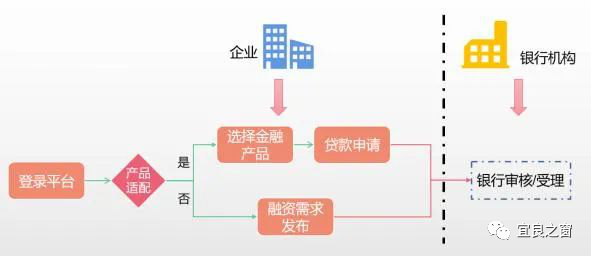 不用征信的融資平臺(融資征信平臺用什么軟件)? (http://m.jtlskj.com/) 知識問答 第5張