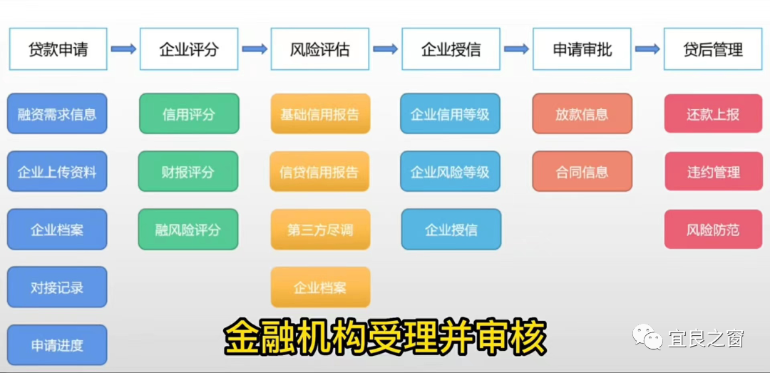 不用征信的融資平臺(融資征信平臺用什么軟件)? (http://m.jtlskj.com/) 知識問答 第6張