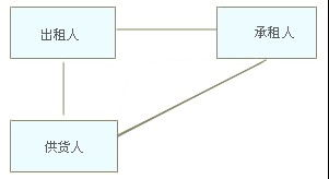 辦理汽車抵揮融資那里有(車抵融資租賃)? (http://m.jtlskj.com/) 知識(shí)問(wèn)答 第1張