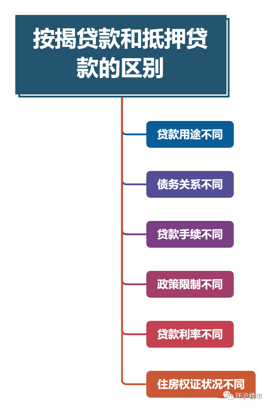 汽車抵押融資利息一般是多少(抵押車融資什么意思)? (http://m.jtlskj.com/) 知識問答 第2張