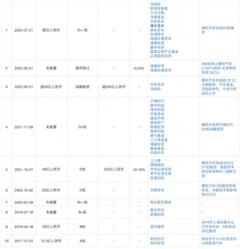 汽車融資怎么融資(融資汽車租賃折舊怎么算)? (http://m.jtlskj.com/) 知識(shí)問(wèn)答 第2張