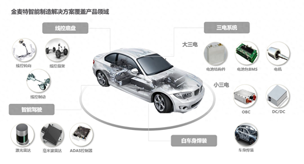 電動汽車融資(電動汽車融資)? (http://m.jtlskj.com/) 知識問答 第1張