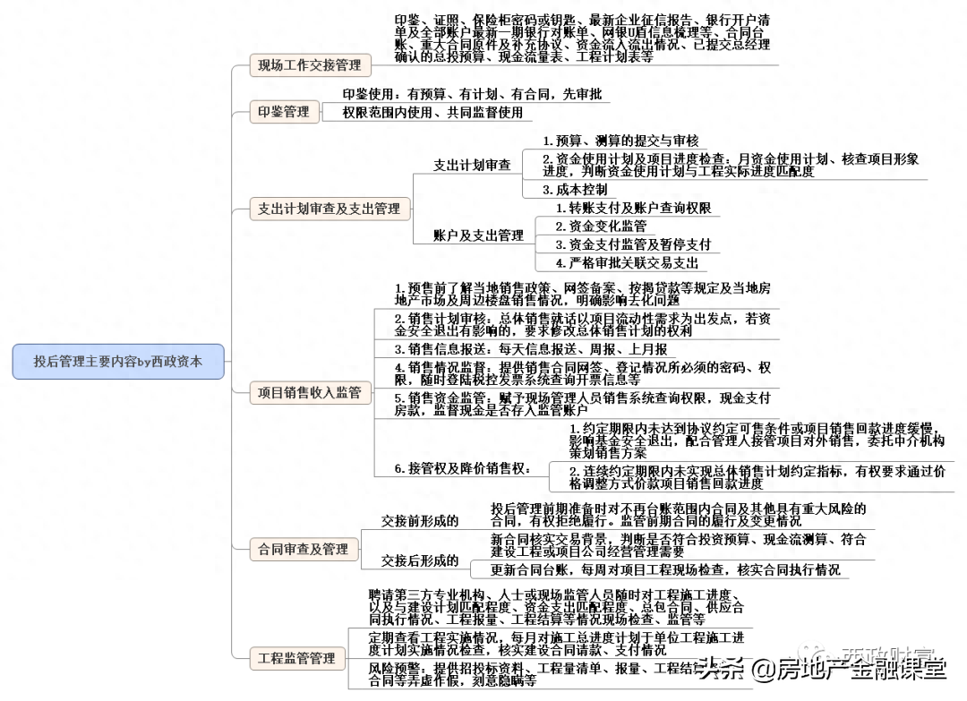 非標融資辦理(融資非標辦理需要多久)? (http://m.jtlskj.com/) 知識問答 第1張