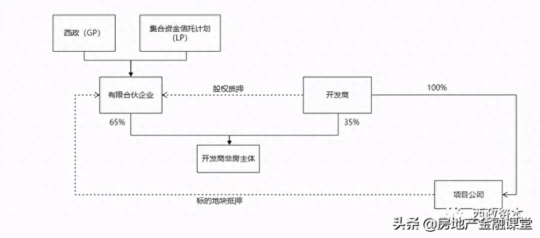 非標(biāo)融資辦理(融資非標(biāo)辦理流程圖)? (http://m.jtlskj.com/) 知識問答 第1張