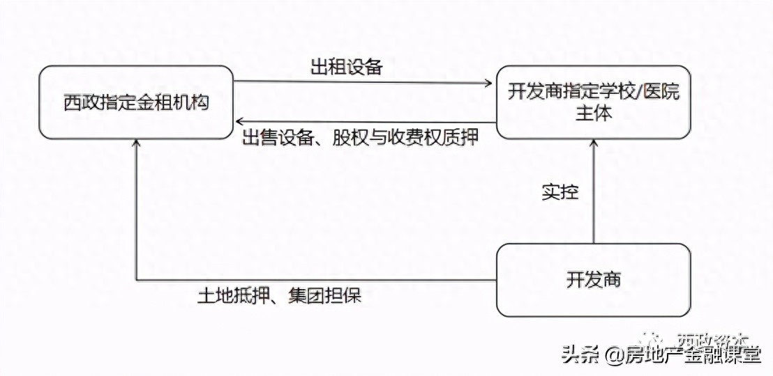 非標(biāo)融資辦理(融資非標(biāo)辦理流程圖)? (http://m.jtlskj.com/) 知識問答 第2張