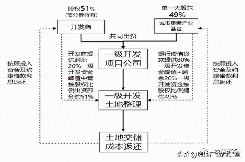 非標(biāo)融資辦理(融資非標(biāo)辦理流程圖)? (http://m.jtlskj.com/) 知識問答 第3張