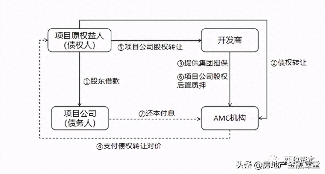 非標(biāo)融資辦理(融資非標(biāo)辦理流程圖)? (http://m.jtlskj.com/) 知識問答 第4張