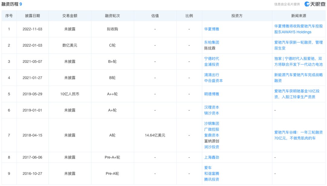 汽車融資app(融資汽車租賃盈利模式)? (http://m.jtlskj.com/) 知識(shí)問答 第8張