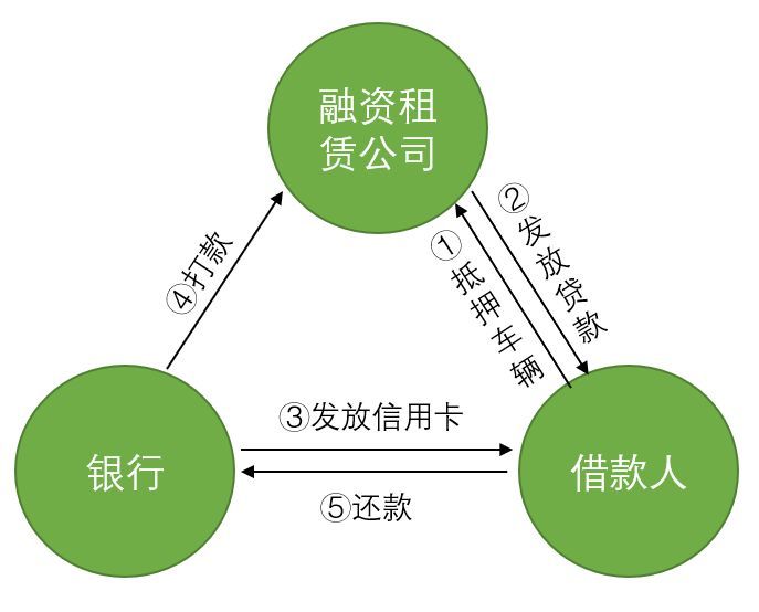 附近汽車抵押融資電話(抵押車聯(lián)系方式)? (http://m.jtlskj.com/) 知識問答 第2張