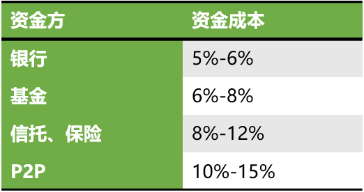 附近汽車抵押融資電話(抵押車聯(lián)系方式)? (http://m.jtlskj.com/) 知識問答 第4張