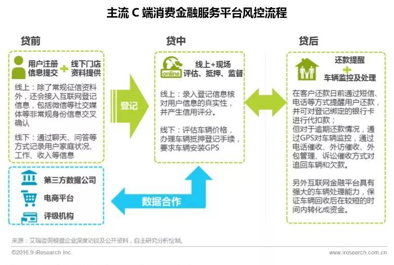 附近汽車抵押融資電話(抵押車聯(lián)系方式)? (http://m.jtlskj.com/) 知識問答 第8張