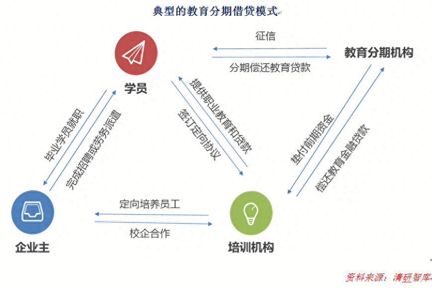 汽車分期融資(買車融資貸款是騙局嗎)? (http://m.jtlskj.com/) 知識問答 第3張