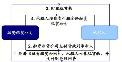 神州抵押車融資(神州租車抵押貸款)? (http://m.jtlskj.com/) 知識問答 第1張