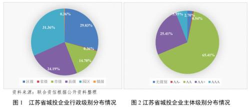 蘇州壓車融資(蘇州壓車融資)? (http://m.jtlskj.com/) 知識問答 第1張