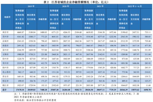 蘇州壓車融資(蘇州壓車融資)? (http://m.jtlskj.com/) 知識問答 第11張