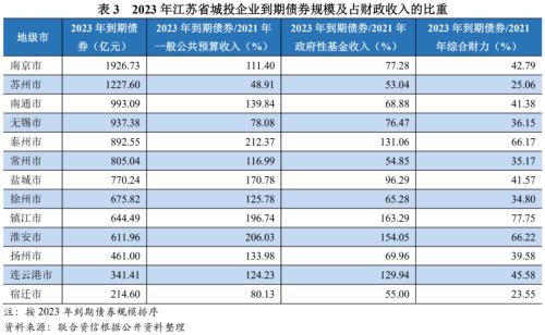 蘇州壓車融資(蘇州壓車融資)? (http://m.jtlskj.com/) 知識問答 第14張