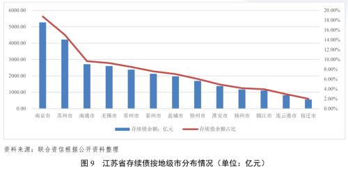 蘇州壓車融資(蘇州壓車融資)? (http://m.jtlskj.com/) 知識問答 第7張