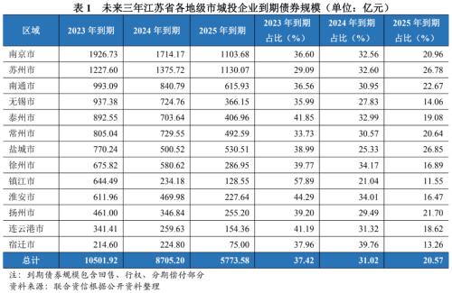 蘇州壓車融資(蘇州壓車融資)? (http://m.jtlskj.com/) 知識問答 第9張