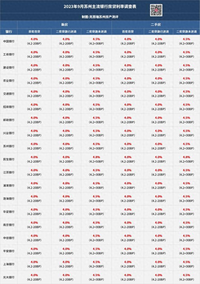 蘇州銀行車抵押融資(蘇州汽車抵押貸)? (http://m.jtlskj.com/) 知識問答 第1張