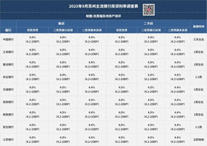 蘇州銀行車抵押融資(蘇州汽車抵押貸)? (http://m.jtlskj.com/) 知識問答 第2張